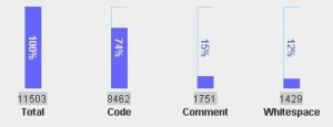 code statistics of our project