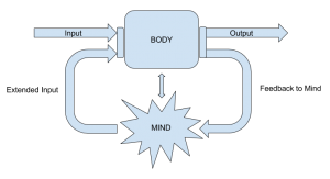 mindbody-extended